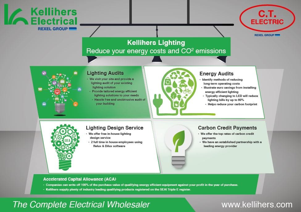 Kellihers Lighting